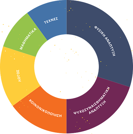 Πίνακας στατιστικών
